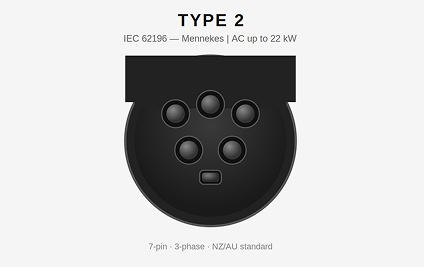Evnex smart EV charger installed at a Christchurch home